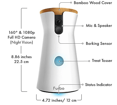 Furbo dog camera part description