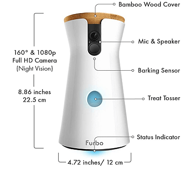 Furbo dog camera part description